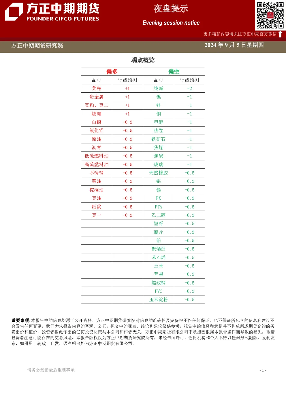 方正中期期货夜盘提示