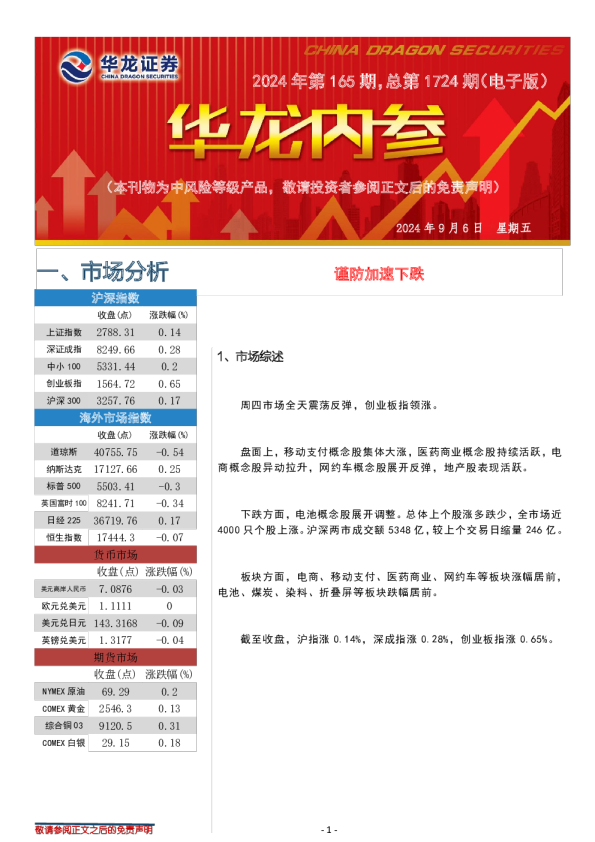 谨防加速下跌
