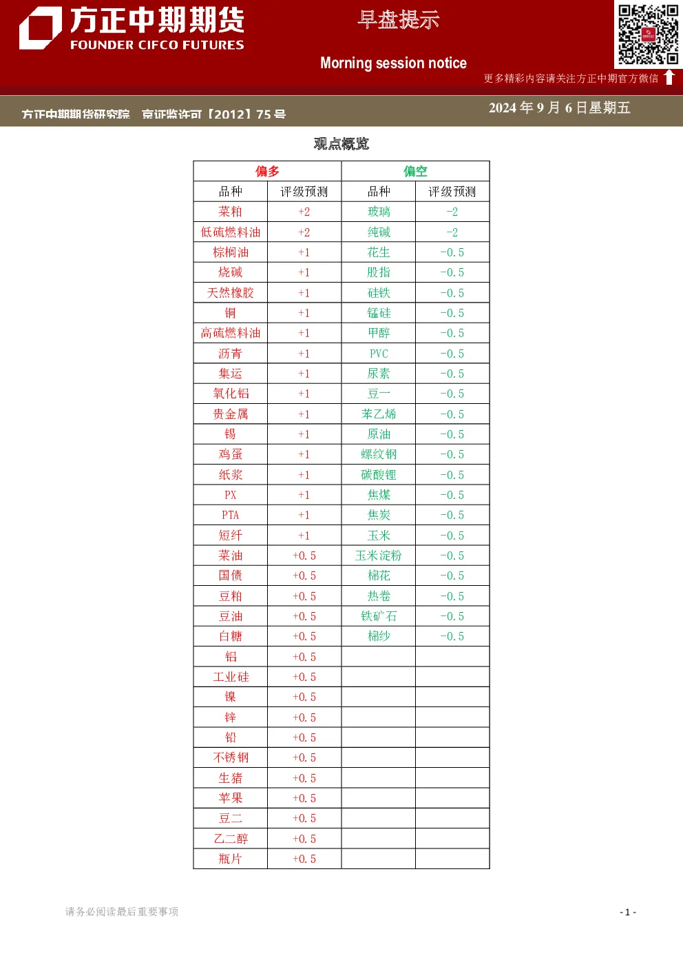 早盘提示