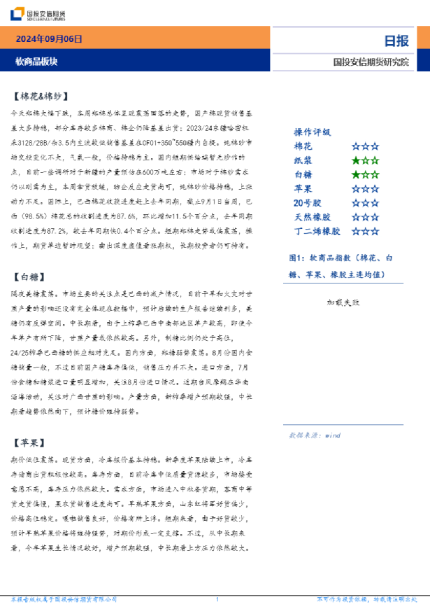 软商品板块日报