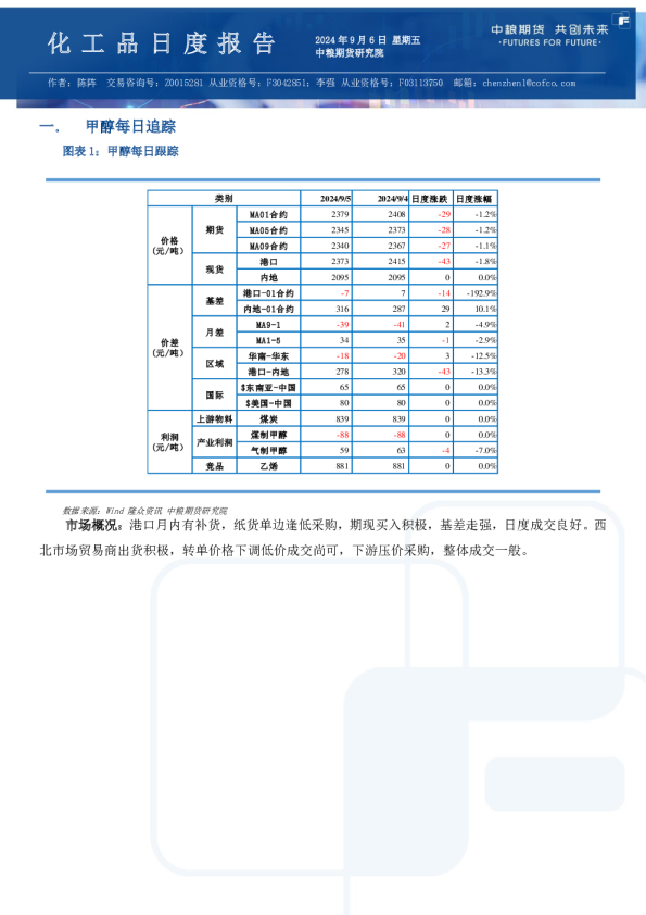 甲醇尿素纯苯苯乙烯日报