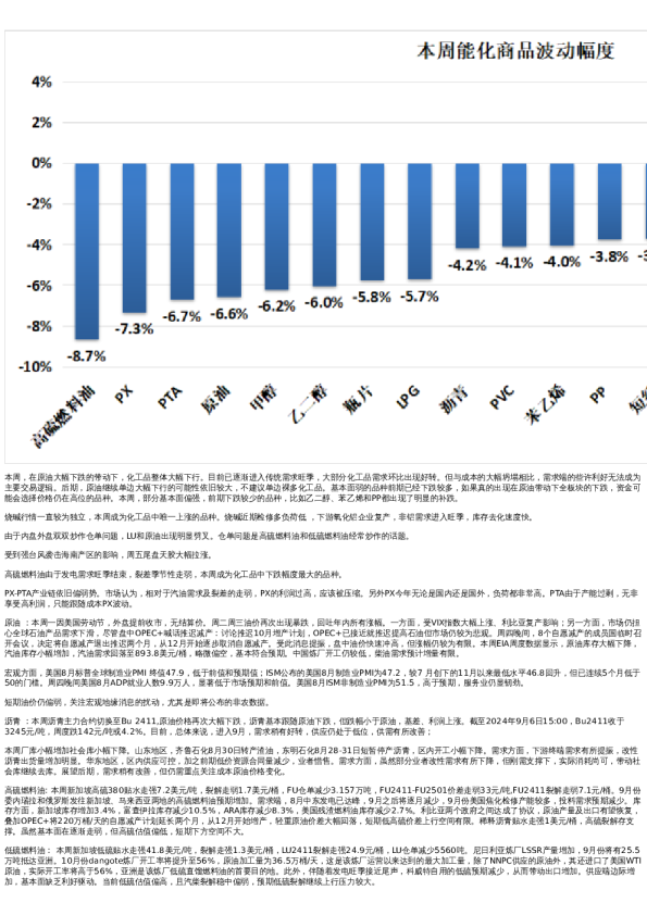 专题 | 新湖期货“能化汇”