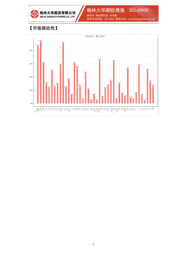 一周简评-期权（20240909）