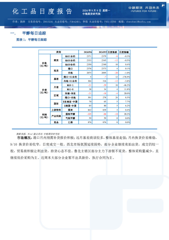 甲醇尿素纯苯苯乙烯日报