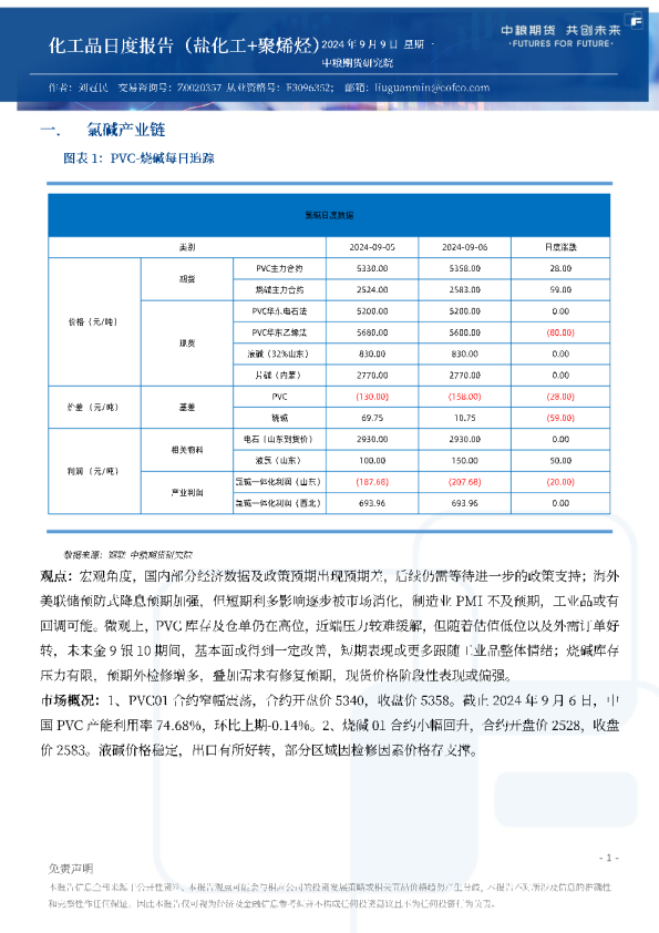 化工品日度报告（盐化工+聚烯烃）