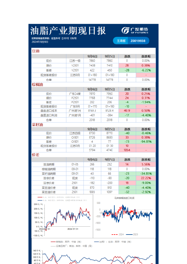《农产品》日报