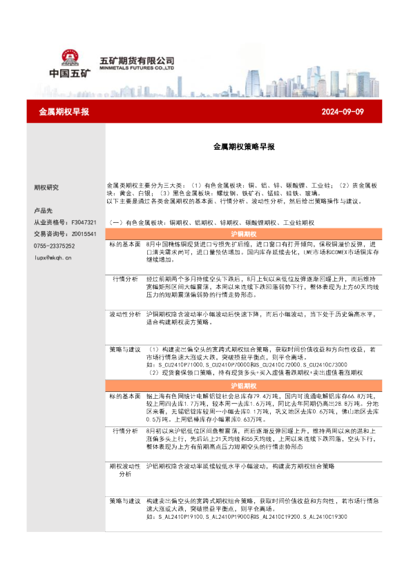 金属期权早报