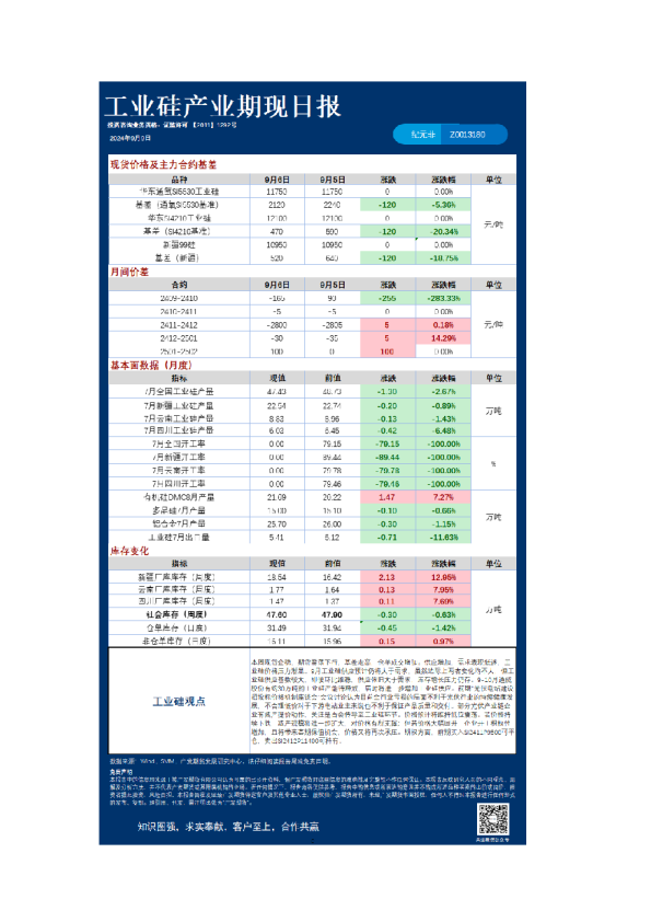 《特殊商品》日报