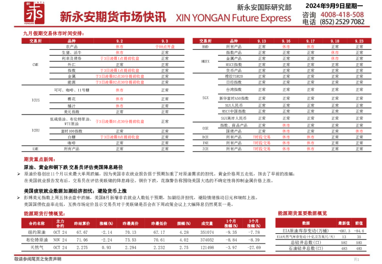 新永安期货市场快讯