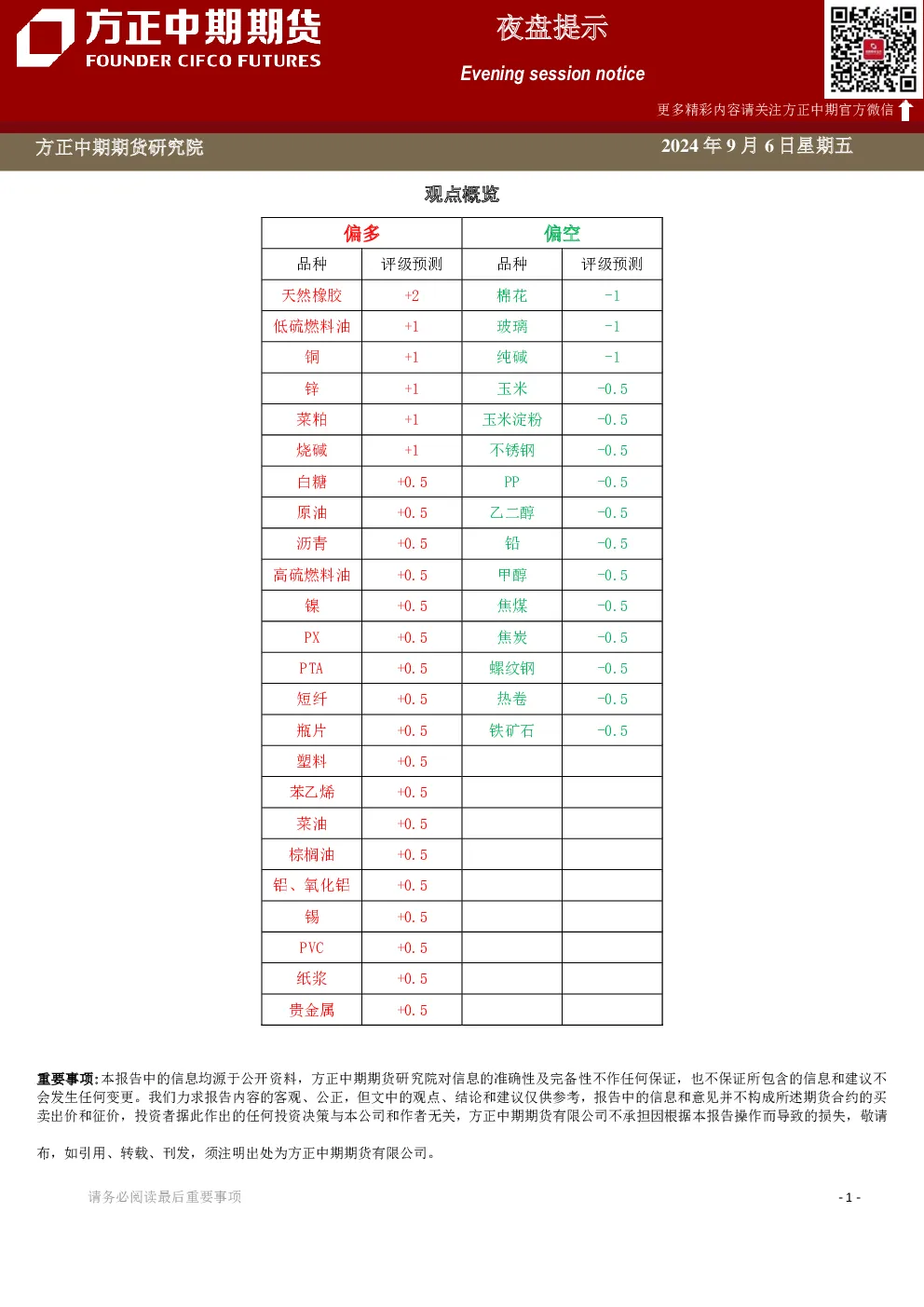 方正中期期货夜盘提示