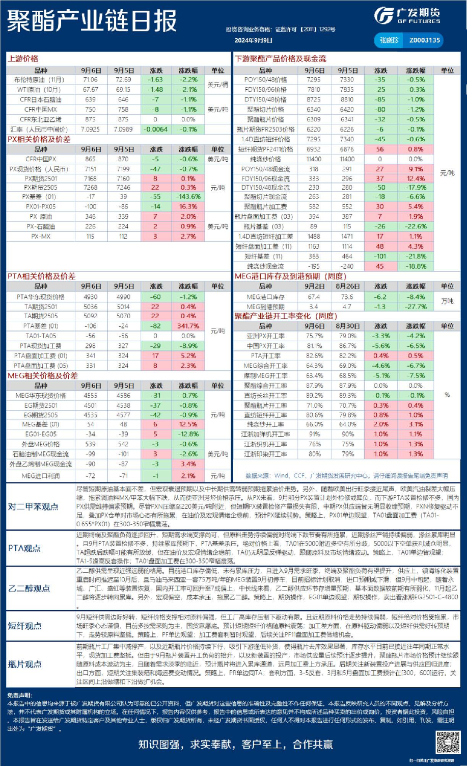 《能源化工》日报