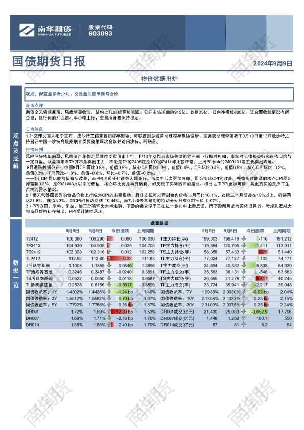 国债：南华国债日报20240909