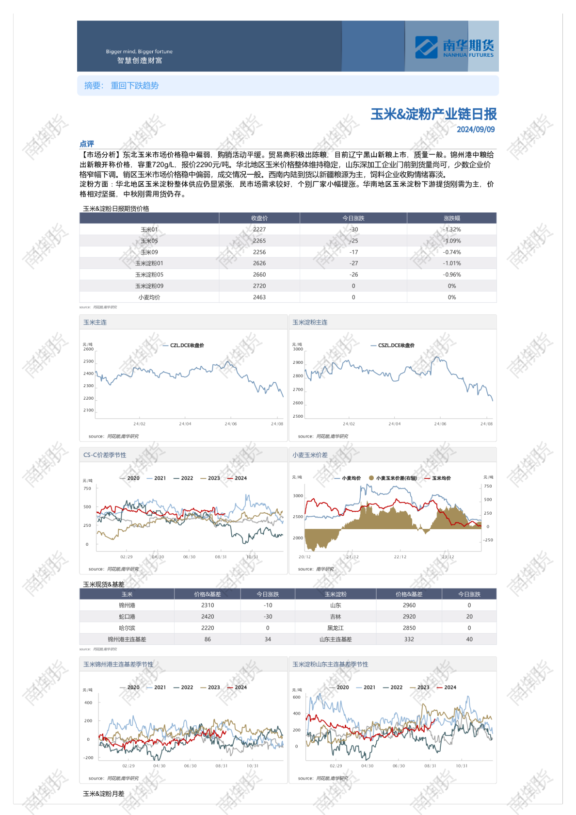 南华玉米&淀粉日报20240909