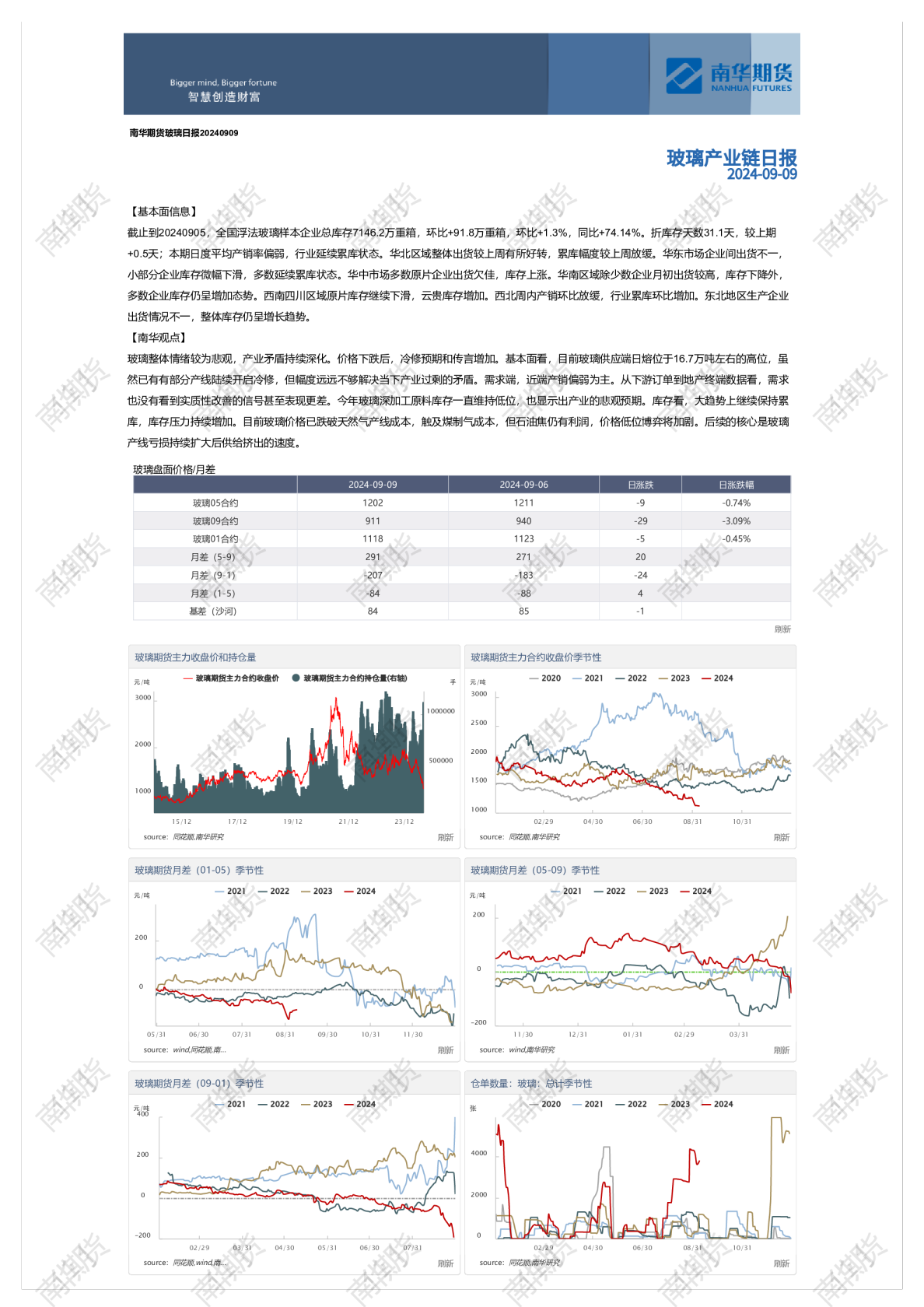 南华玻璃日报20240909