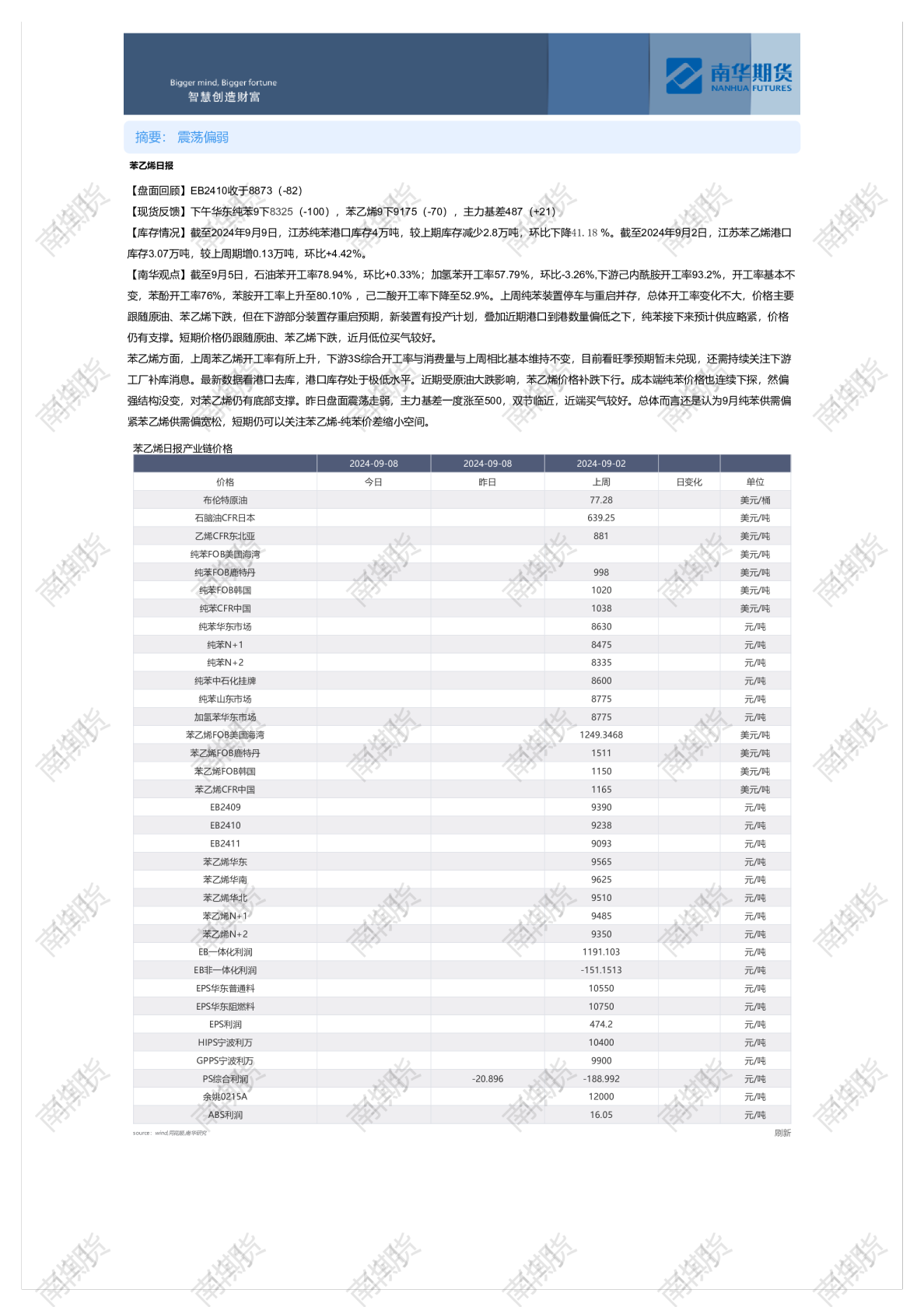 苯乙烯日报（0909）
