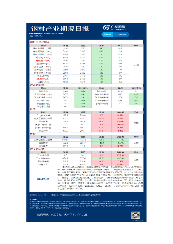 《黑色》日报