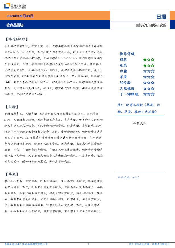 软商品板块日报