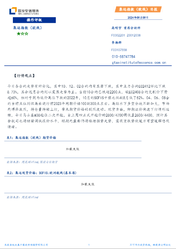 集运指数（欧线）日报