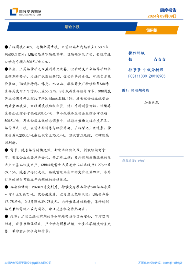 铅周报：增仓下跌