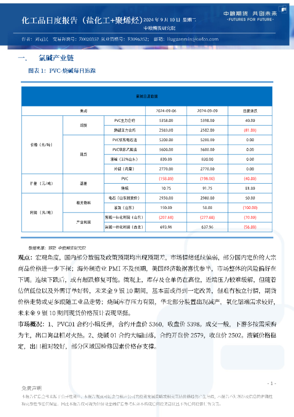 化工品日度报告（盐化工+聚烯烃）