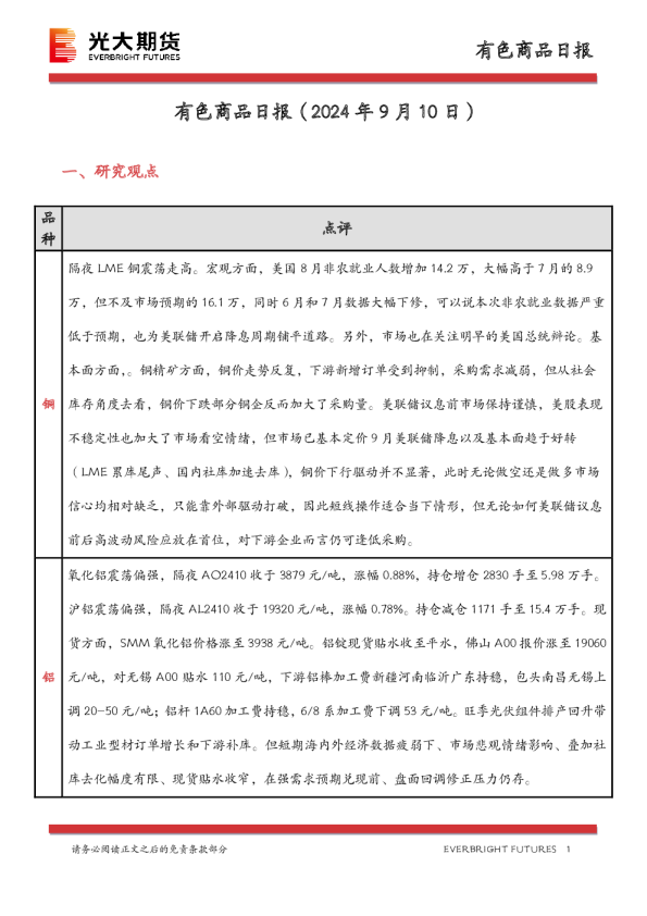 有色商品日报