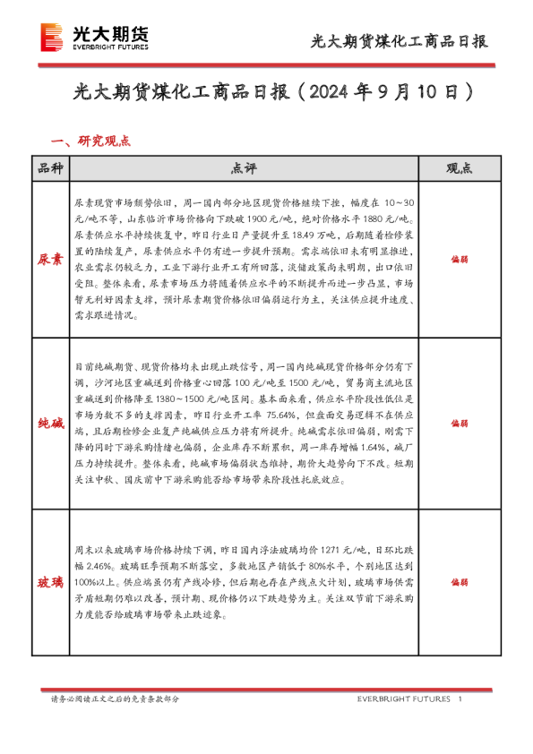 煤化工商品日报