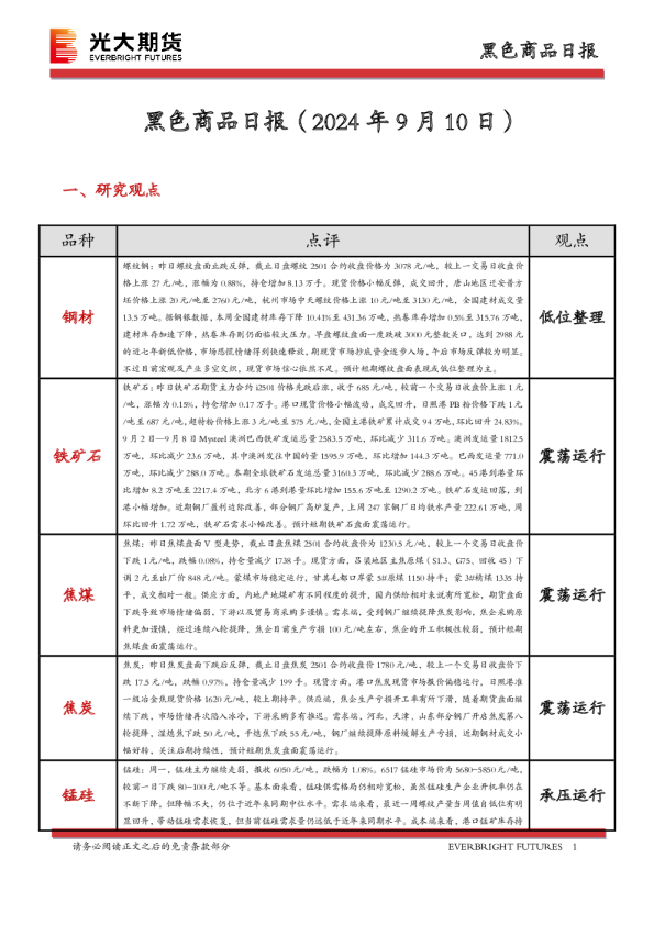 黑色商品日报