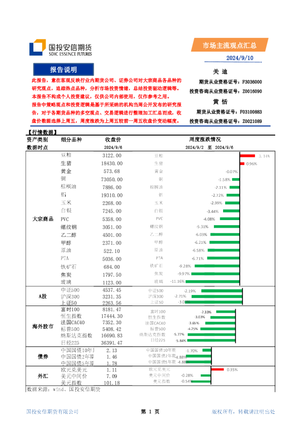 市场主流观点汇总