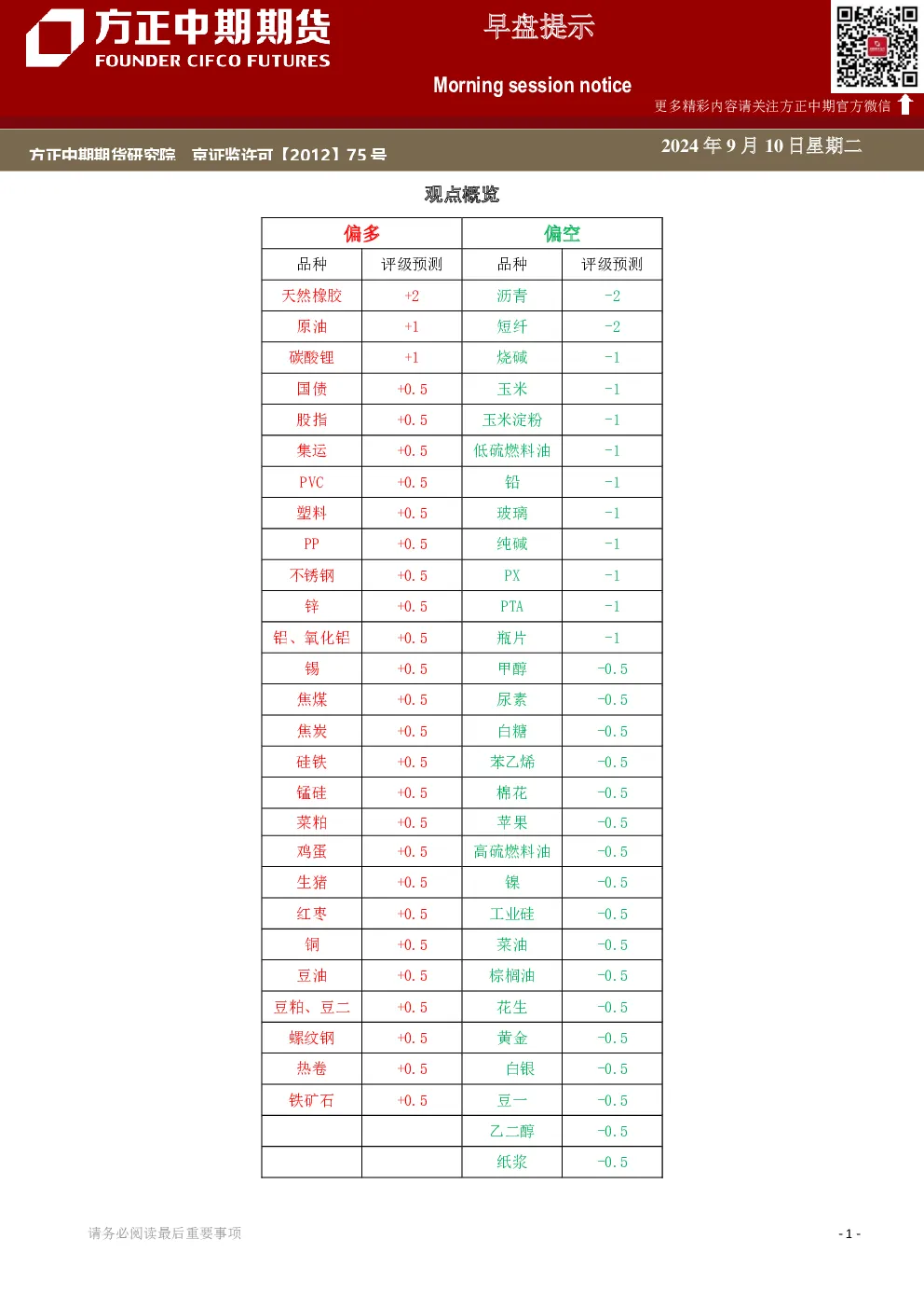 早盘提示