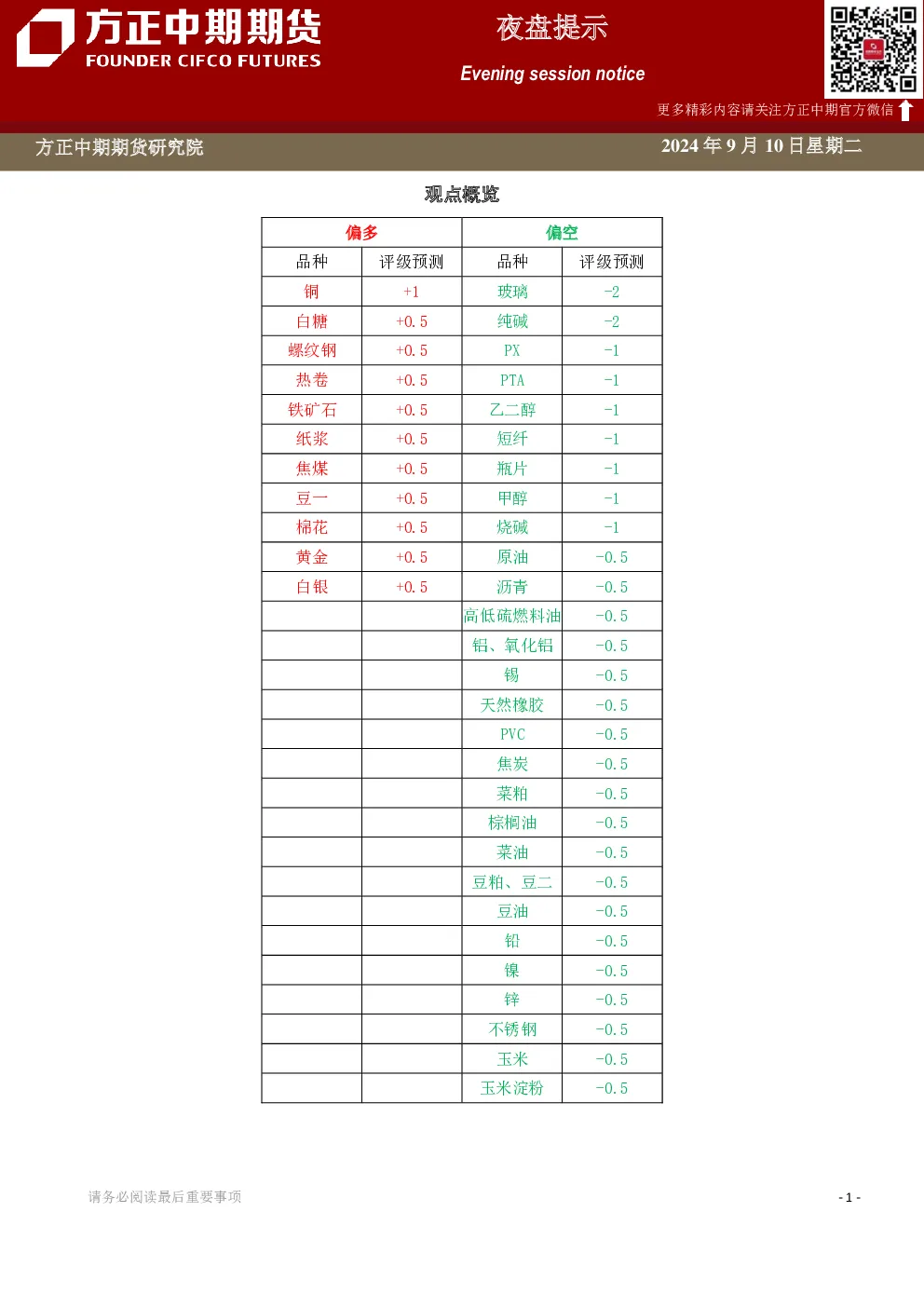 夜盘提示
