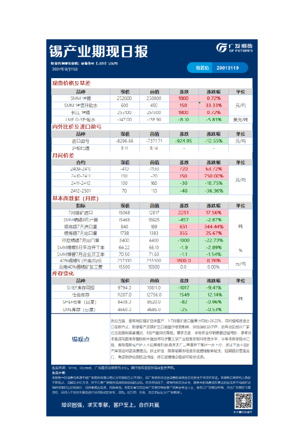 《有色》日报