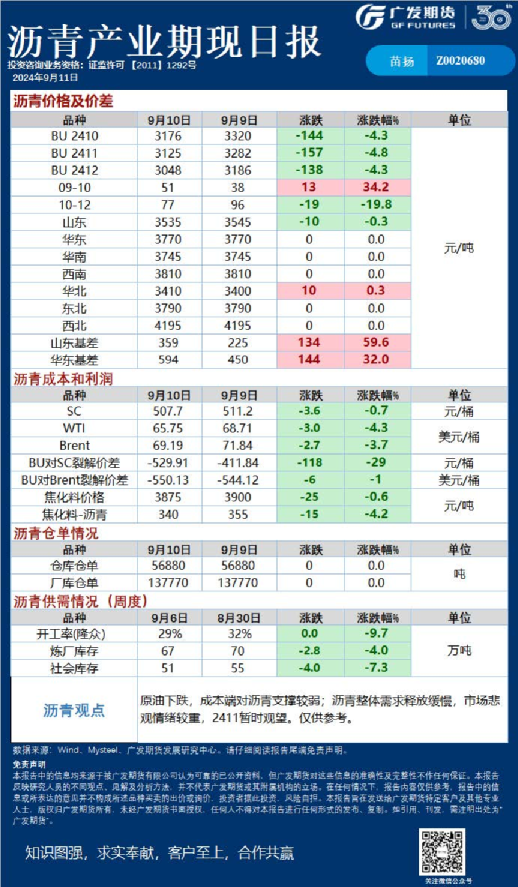 《能源化工》日报