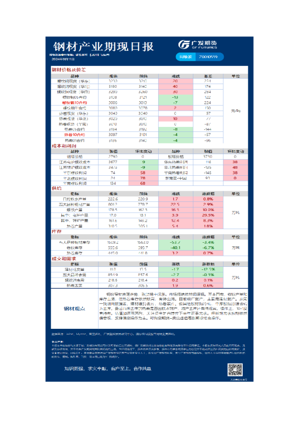 《黑色》日报