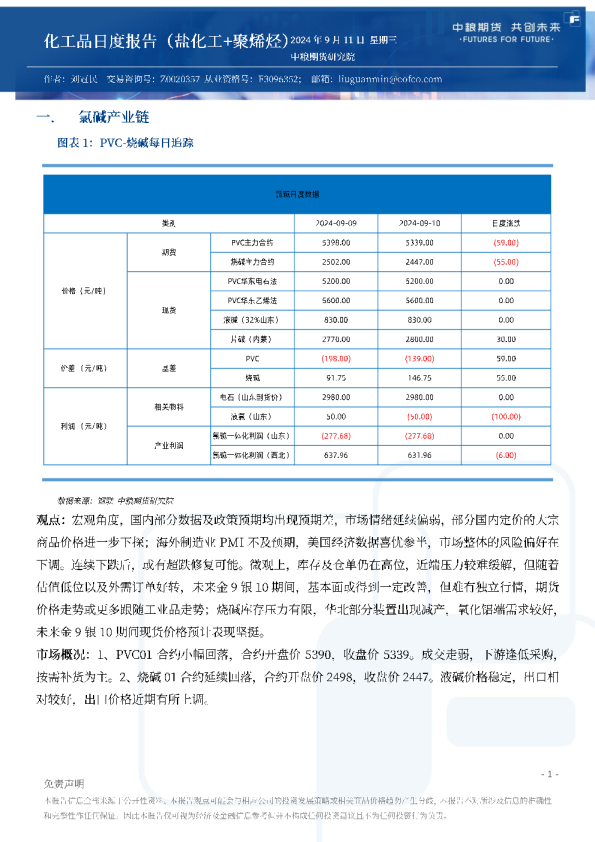 化工品日度报告（盐化工+聚烯烃）