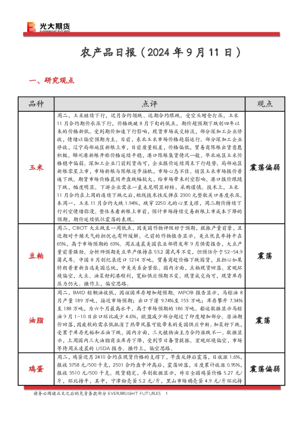 农产品日报