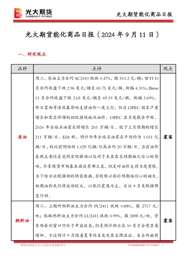 能化商品日报