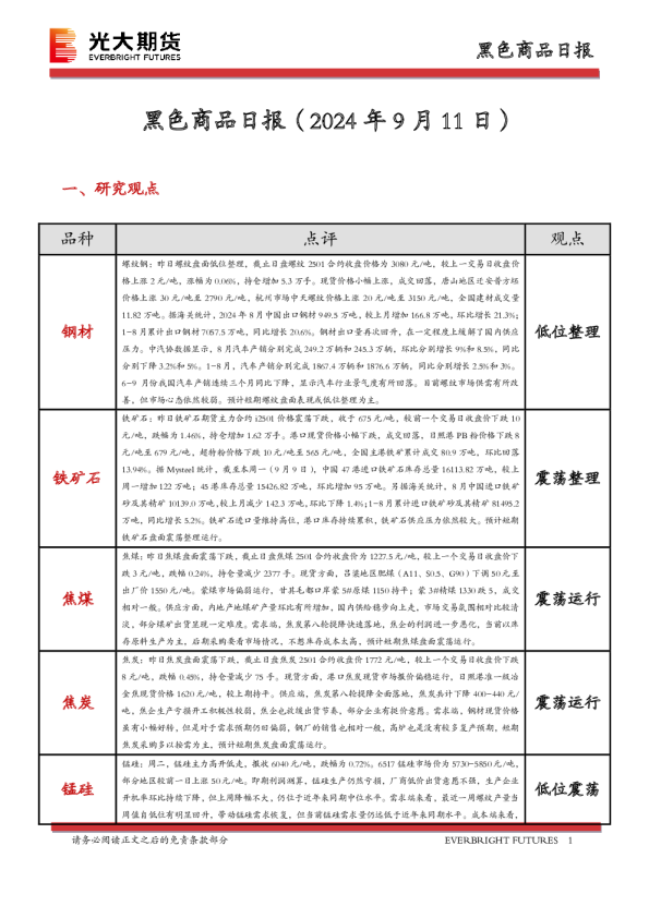 黑色商品日报