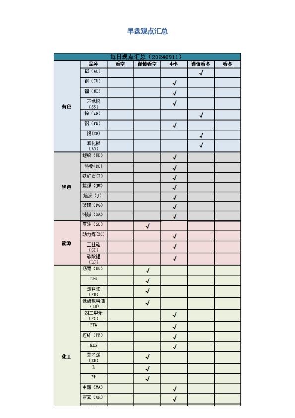 早盘 | 早盘提示