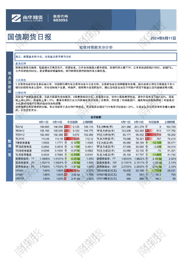 国债：短债对预期充分计价