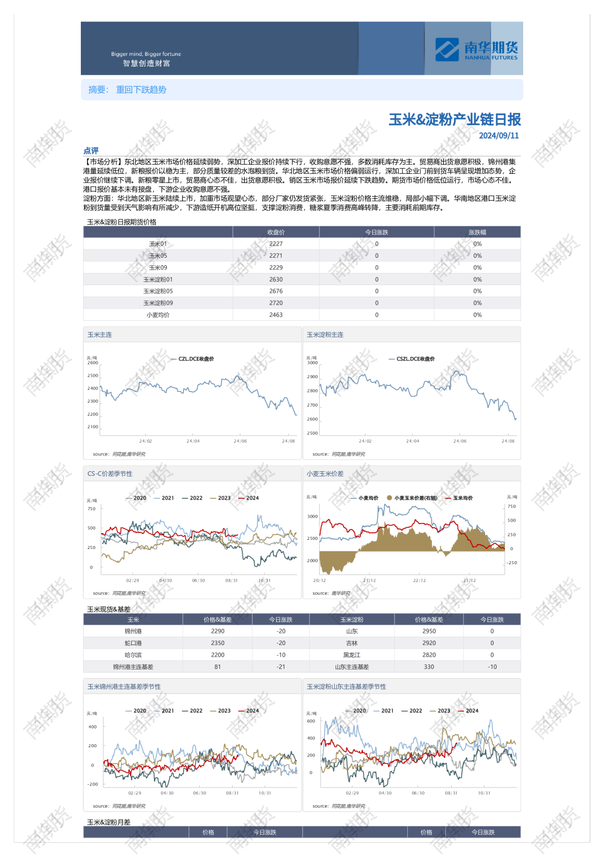 南华玉米&淀粉日报20240911
