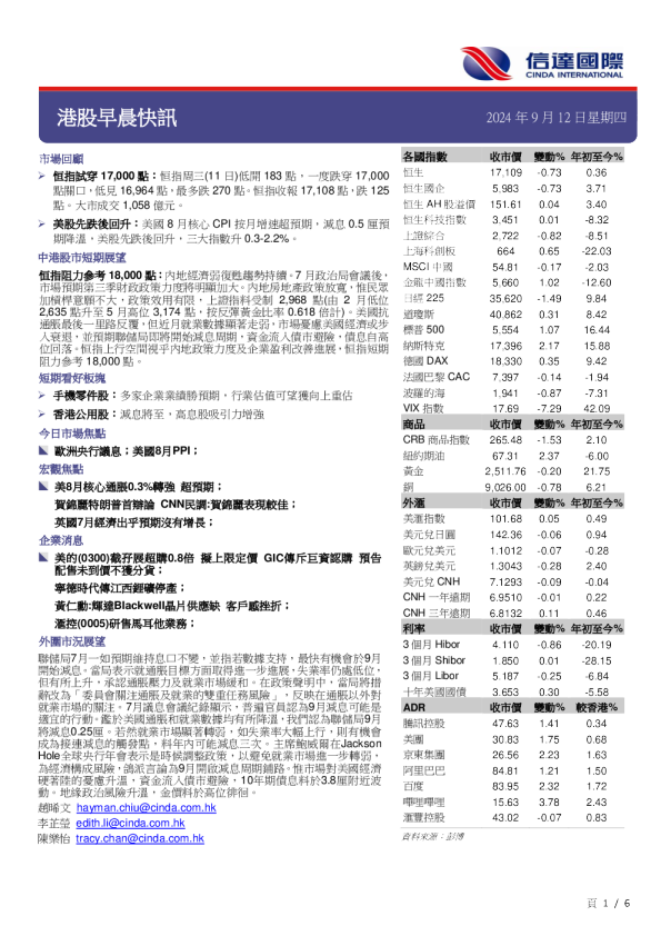 港股早晨快讯