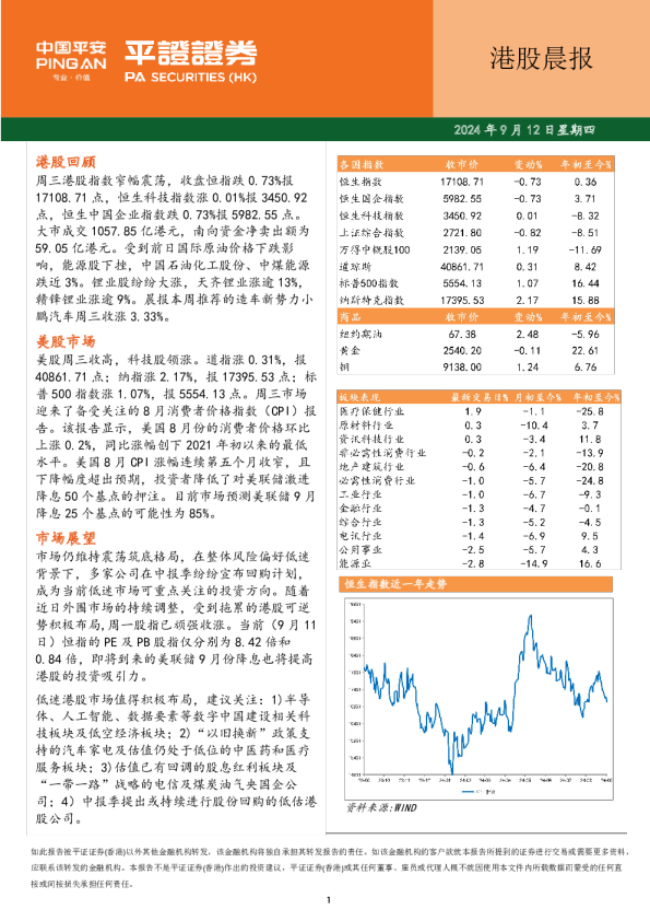 港股晨报