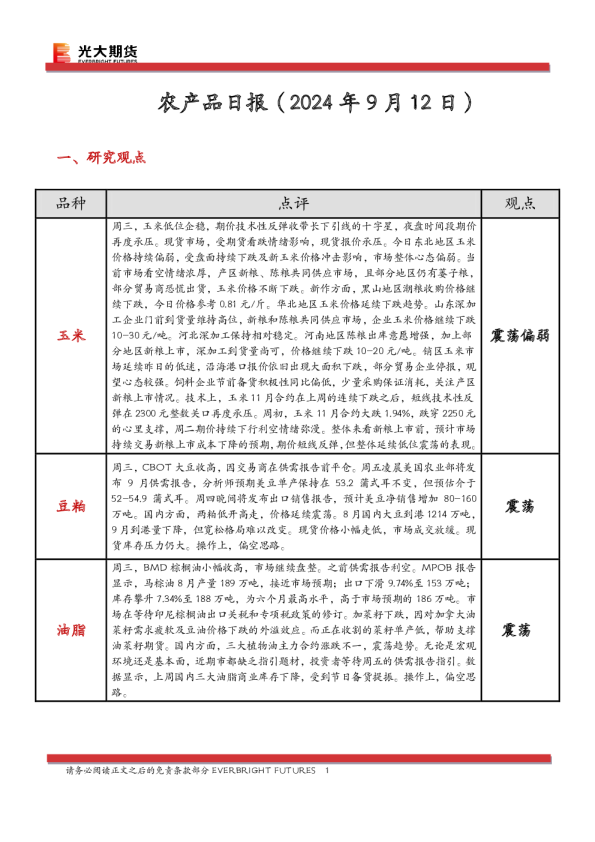 农产品日报