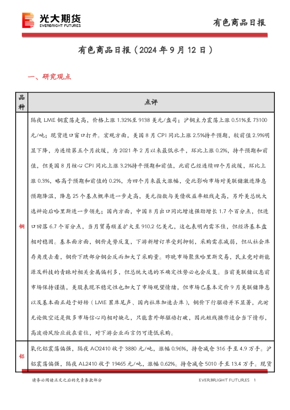 有色商品日报