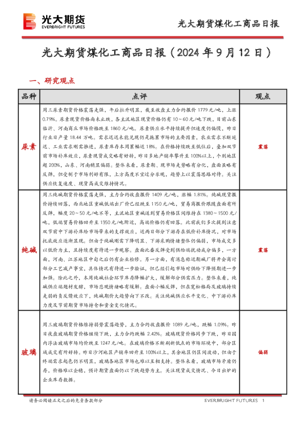 煤化工商品日报