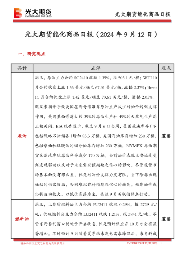 能化商品日报