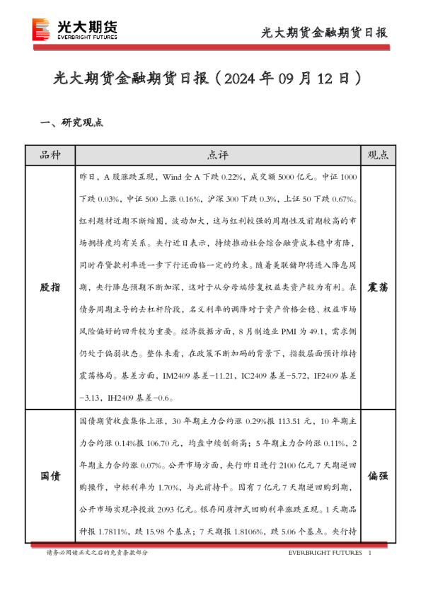 金融期货日报