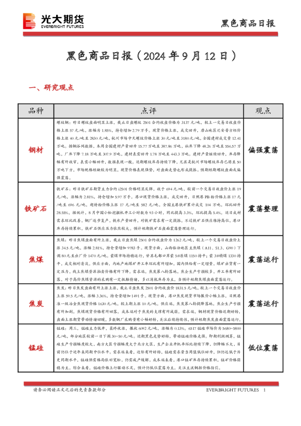 黑色商品日报