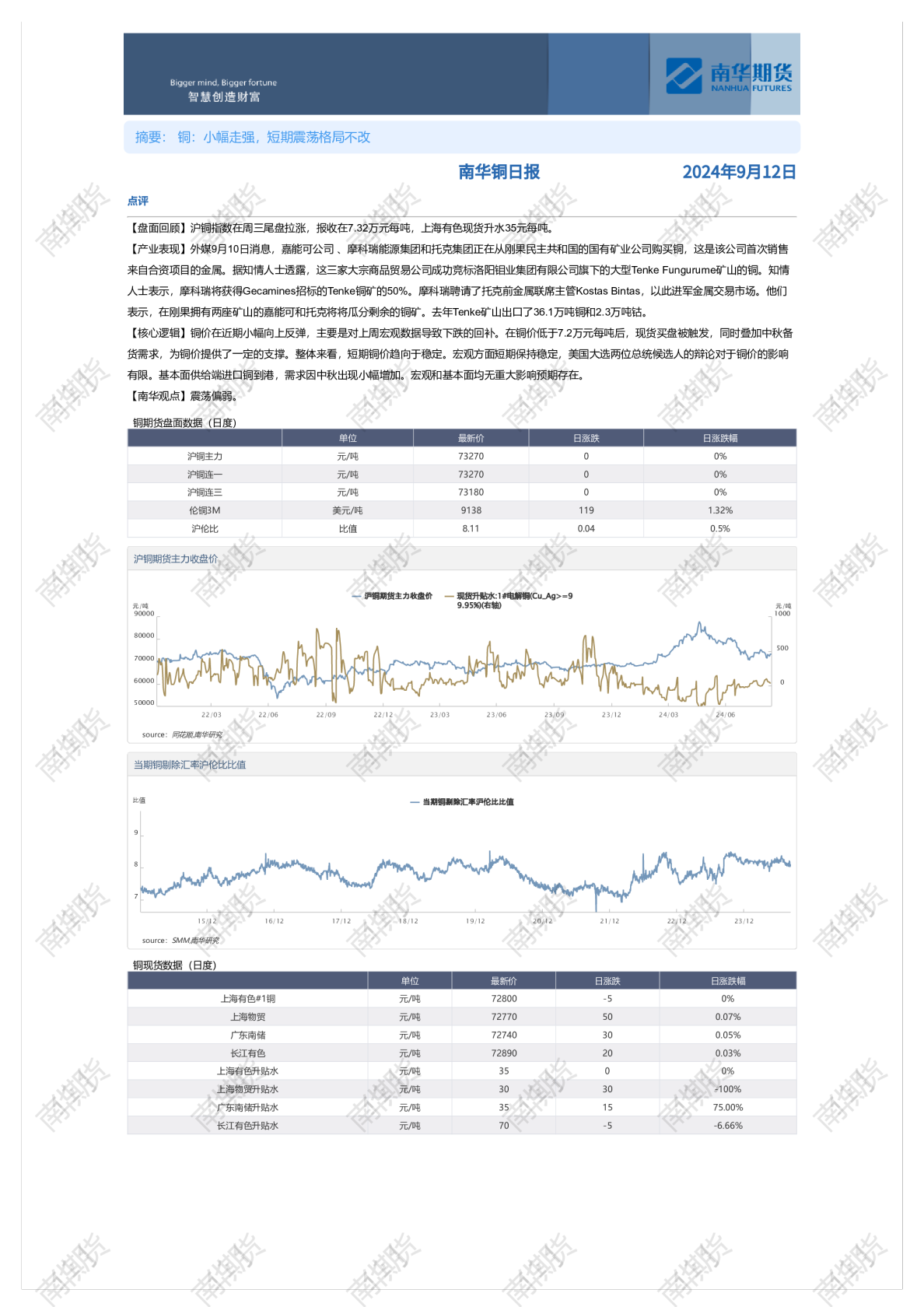 南华铜日报20240912