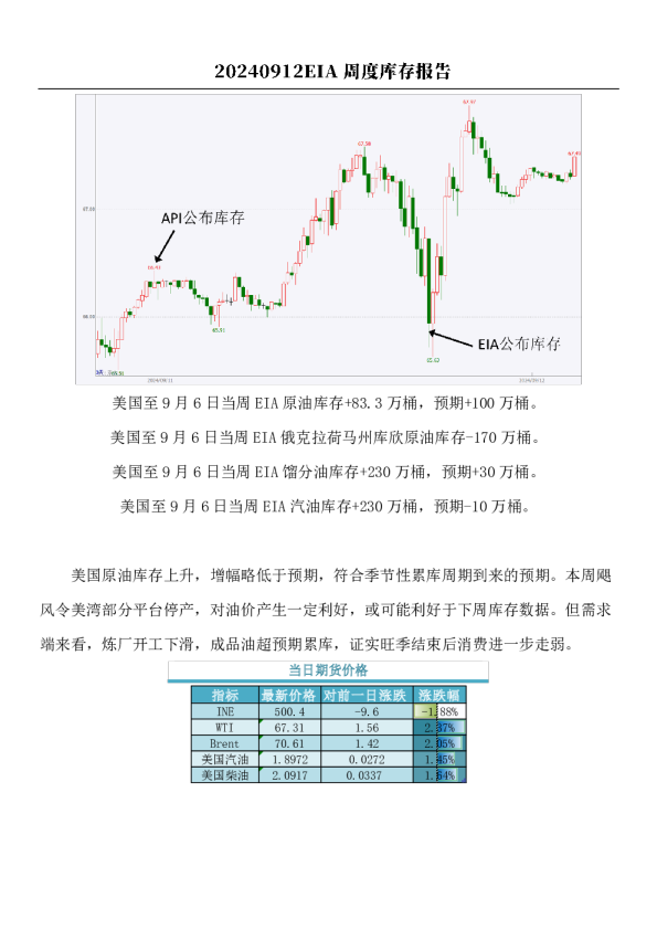 原油：EIA周度库存报告